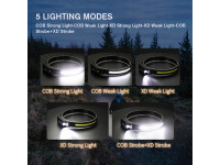Superfire Lanterna de Cabeça 2W 340lm C/ Sensor Movimento HL65 Superfire Lanterna de Cabeça 2W 340lm C/ Sensor Movimento HL65